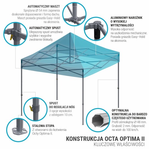 Kluczowe właściwości konstrukcji namiotu ekspresowego Octa Optima II