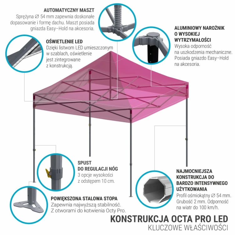Kluczowe właściwości konstrukcji Octa Pro LED