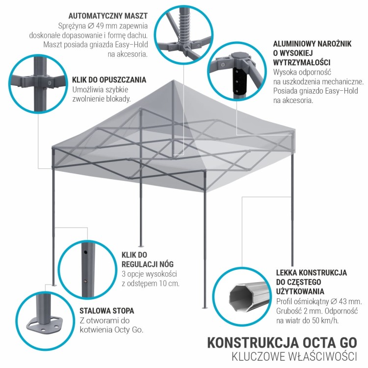 Konstrukcja ekspresowa Octa Go
