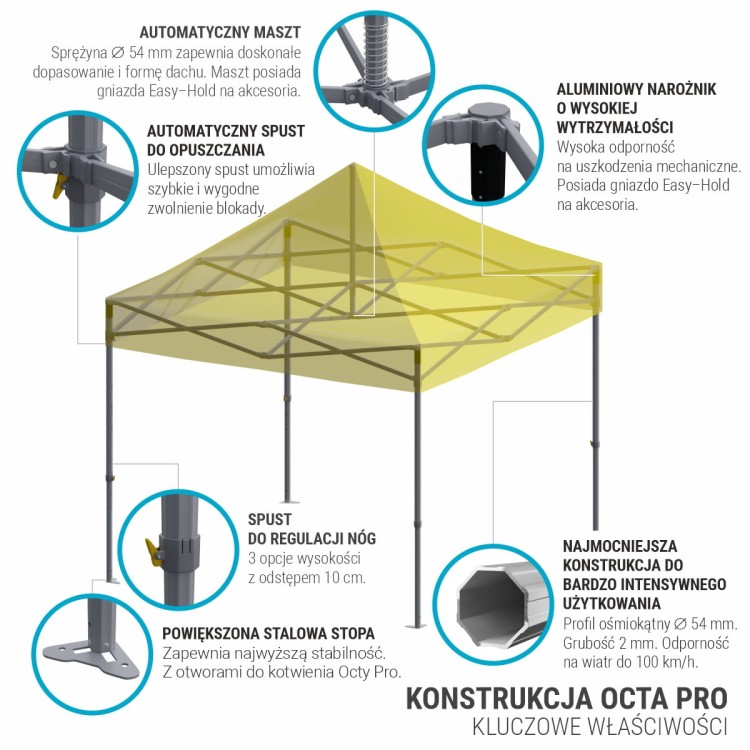 Kluczowe właściwości konstrukcji ekspresowej Octa Pro