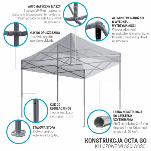 Kluczowe właściwości konstrukcji namiotu ekspresowego Octa Go