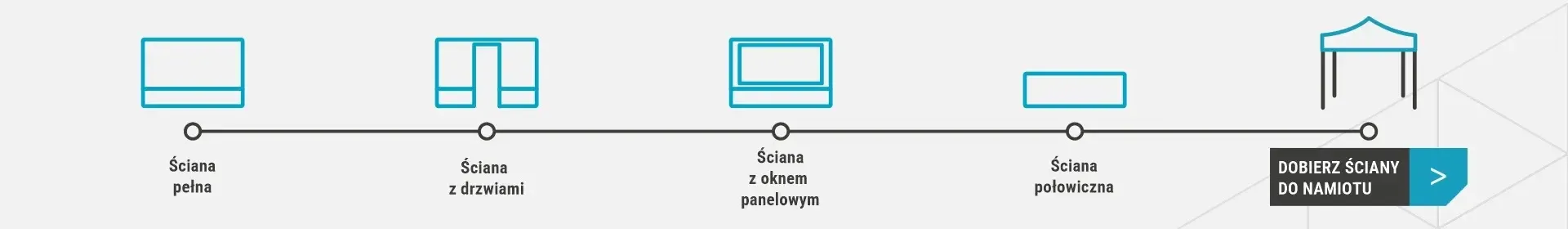 Dobierz ściany do twojego namiotu!