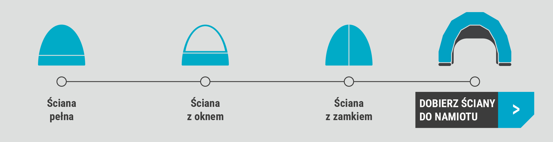 Ściany do namiotów typu pająk